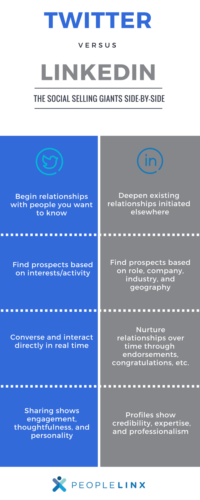 LinkedIn vs. Twitter Which Is Better For Social Selling?