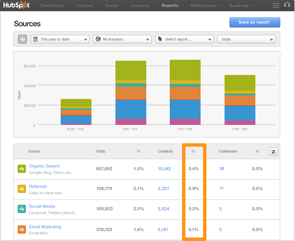 Understand_Web_Traffic_2-1 {focus_keyword} The way to Resolution eleven Widespread Advertising and marketing Questions The use of Analytics Understand Web Traffic 2 1