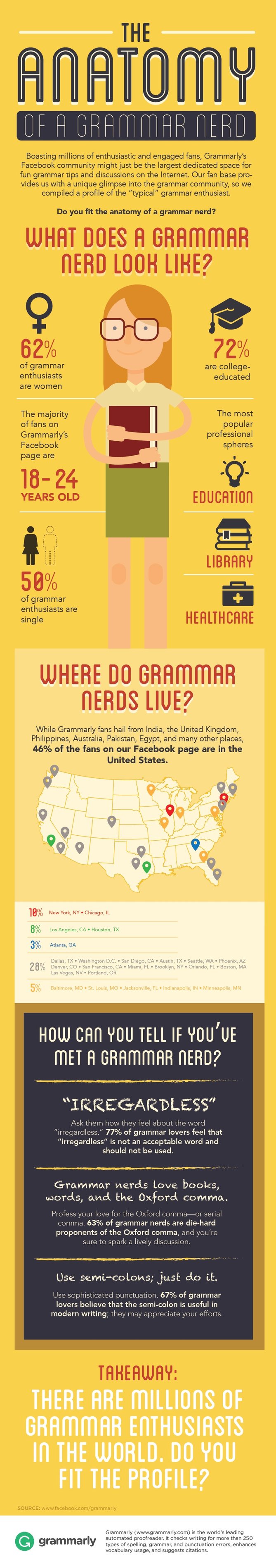 anatomy-grammar-nerd-infographic.jpg {focus_keyword} The Anatomy of a Grammar Nerd [Infographic] anatomy grammar nerd infographic