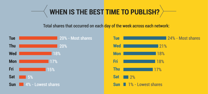 business-content-best-publishing-time.png business-content-best-publishing-time.png