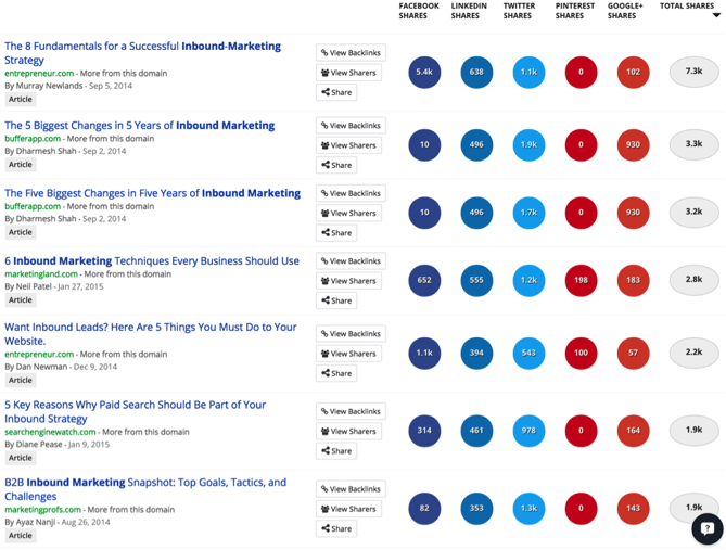 buzzsumo-top-content.png buzzsumo-top-content.png