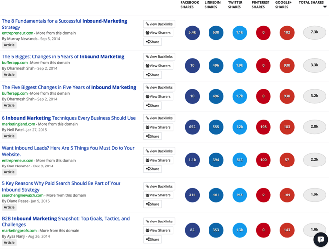 buzzsumo-top-content.png