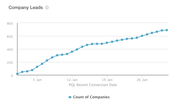 Company Leads