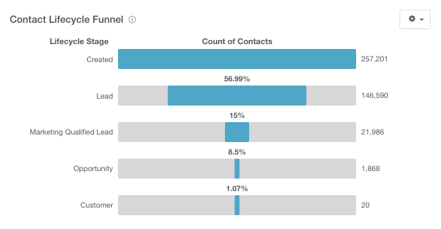 contact_lifecycle_funnel-1.png contact_lifecycle_funnel-1.png