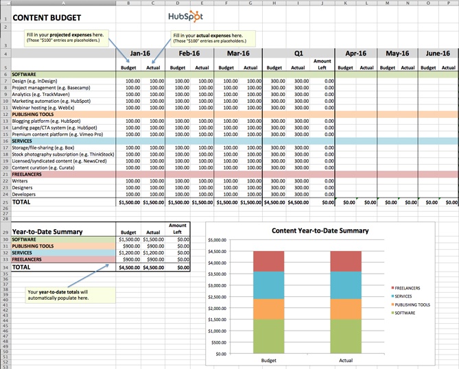 how-to-manage-your-entire-marketing-budget-free-budget-planner-templates