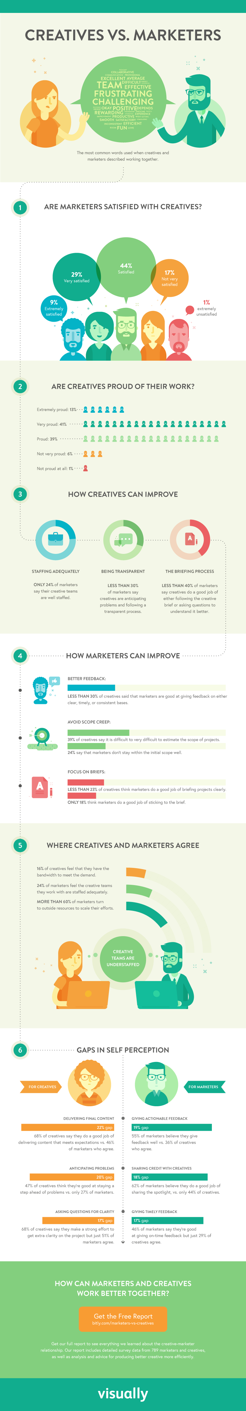 creatives-and-marketers-infographic.png creatives-and-marketers-infographic.png