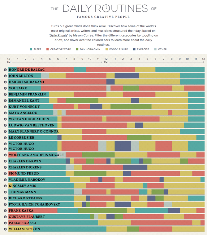 data visualization examples