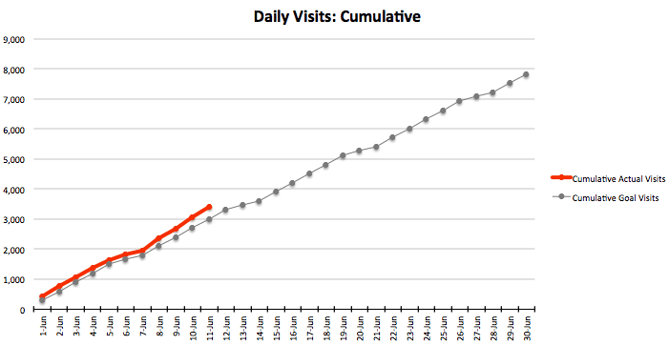 daily-traffic-waterfall-excel.png