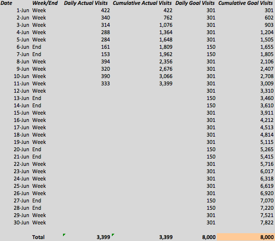 daily-traffic-waterfall.png daily-traffic-waterfall.png