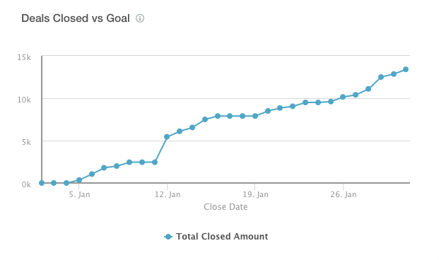 deals_closed_vs_goal.png