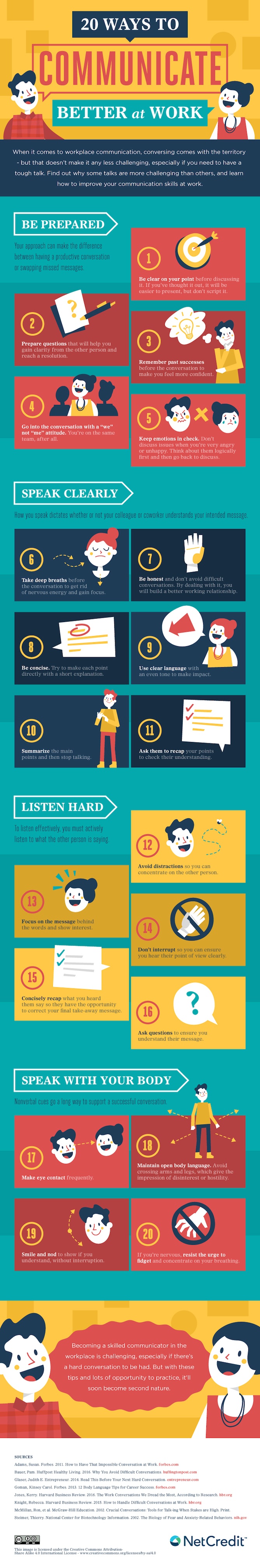 tips to improve communication skills pdf