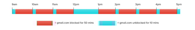 email-batching.png {focus_keyword} Can&#039;t Center of attention? 5 The way to Overcome Distractions at Work email batching