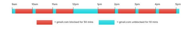 email-batching.png {focus_keyword} Can&#039;t Center of attention? 5 The way to Overcome Distractions at Work email batching