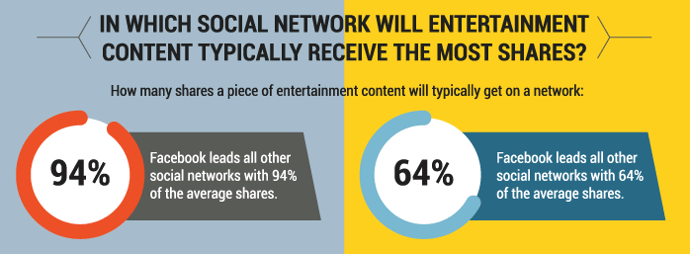 entertainment-content-social-networks.png entertainment-content-social-networks.png