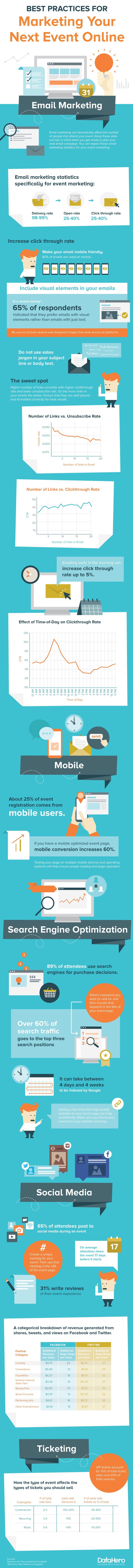 event-marketing-online-infographic.jpg {focus_keyword} The best way to Promote an Experience The usage of On-line Advertising and marketing [Infographic] event marketing online infographic