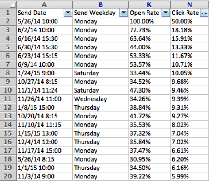 export-email-analytics.png export-email-analytics.png