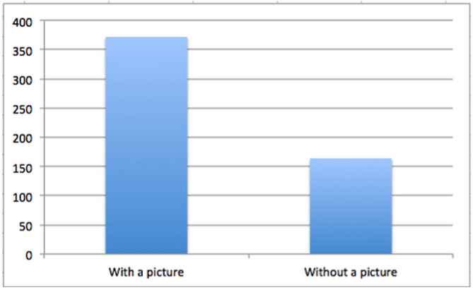 facebook-with-vs-without-image.png