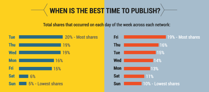 finance-content-best-publishing-times.png finance-content-best-publishing-times.png