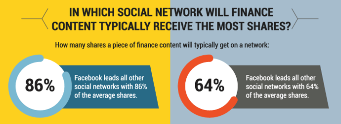 finance-content-social-networks.png finance-content-social-networks.png