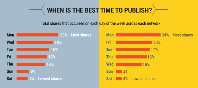 food-content-best-publishing-times.png food-content-best-publishing-times.png