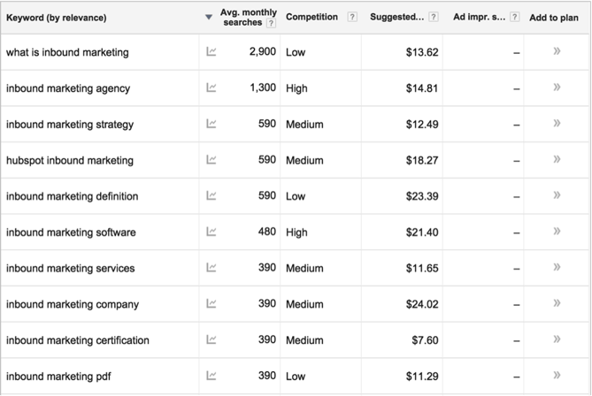 google-adwords-keyword-planner.png google-adwords-keyword-planner.png