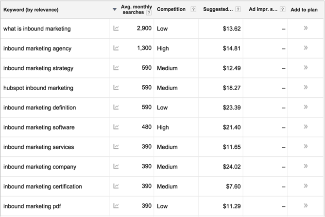 google-adwords-keyword-planner.png