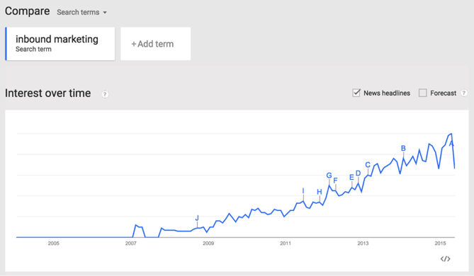 google-trends-inbound-marketing.png google-trends-inbound-marketing.png