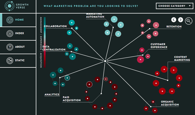 growthverse-home-page.png {focus_keyword} A New Visualization of As of late&#039;s Advertising Expertise Options growthverse home page