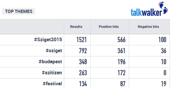 {focus_keyword} Coachella, Tomorrowland, Bonnaroo &amp; Extra: How High Tune Fairs Use Social Media hashtag themes