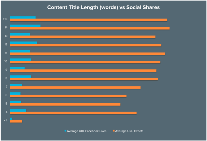 headline-length-vs-social-shares.png headline-length-vs-social-shares.png