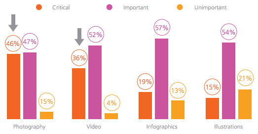 importance-of-visuals.png