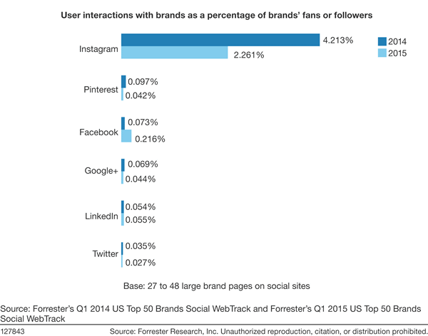 instagram-organic-engagement.gif instagram-organic-engagement.gif