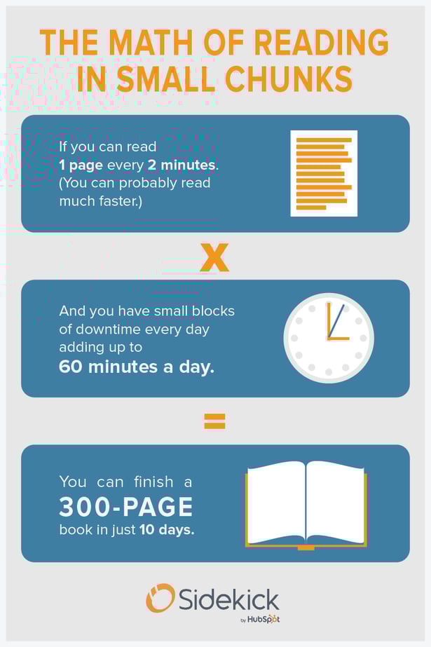 math_of_reading.png {focus_keyword} four Science-Backed Causes to Learn Extra (Even If You&#039;re Busy) math of reading