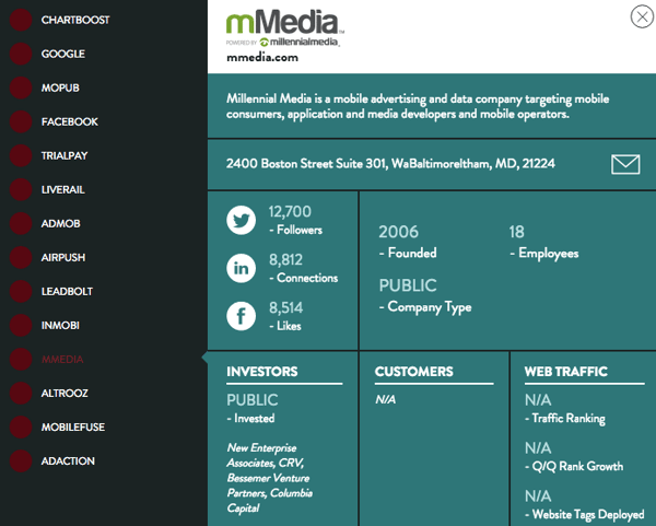 mobile-ad-software-example.png {focus_keyword} A New Visualization of As of late&#039;s Advertising Expertise Options mobile ad software example