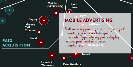 mobile-advertising-software.png {focus_keyword} A New Visualization of As of late&#039;s Advertising Expertise Options mobile advertising software