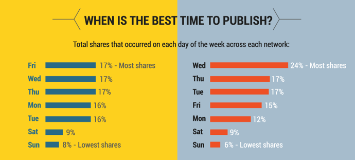 news-content-best-publishing-times.png news-content-best-publishing-times.png