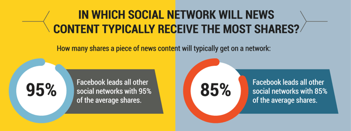 news-content-social-networks.png news-content-social-networks.png