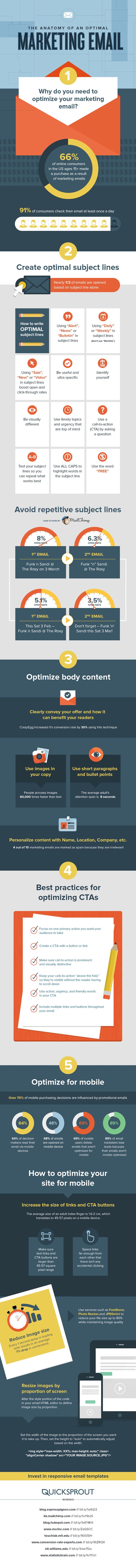 optimal-marketing-email-infographic.jpg