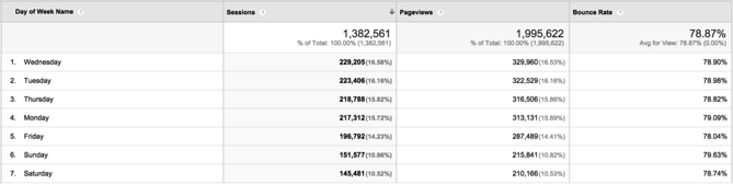 publishing-times-custom-report.png publishing-times-custom-report.png