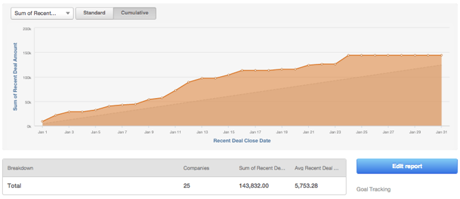 revenue