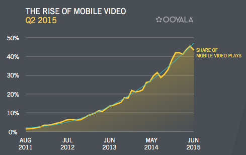 rise-of-mobile-video-2015.png