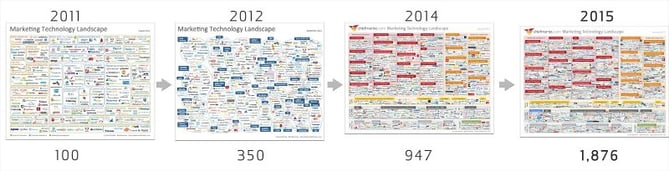 scott-brinker-tech-landscape-banner.jpg {focus_keyword} A New Visualization of As of late&#039;s Advertising Expertise Options scott brinker tech landscape banner
