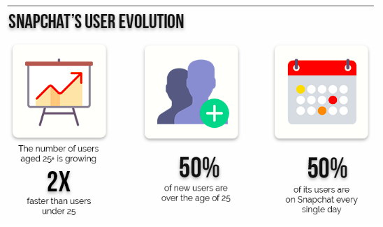 snapchat-evolution.png