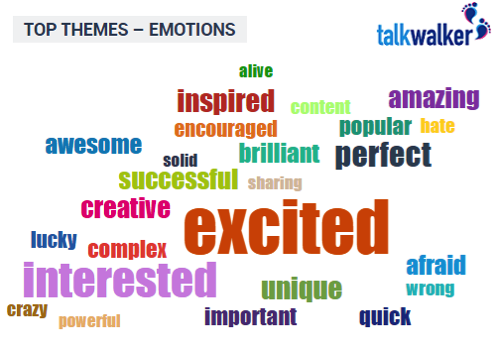 {focus_keyword} Coachella, Tomorrowland, Bonnaroo &amp; Extra: How High Tune Fairs Use Social Media social media emotions