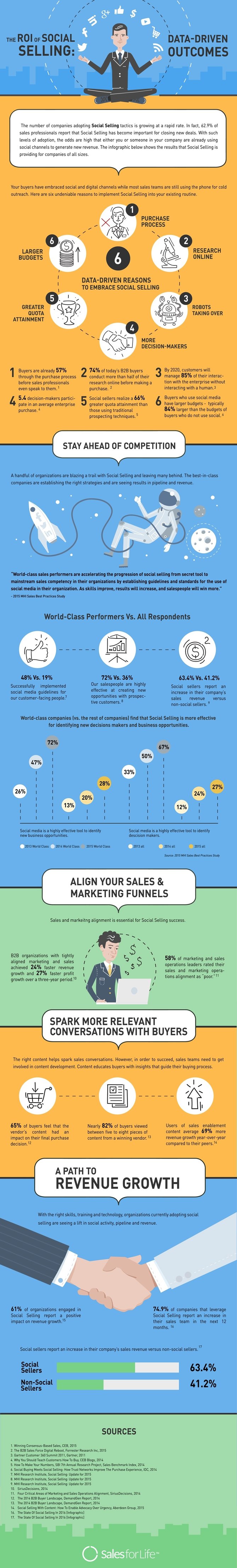 social-selling-statistics-1.jpg