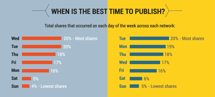 technology-content-best-publishing-times.png technology-content-best-publishing-times.png