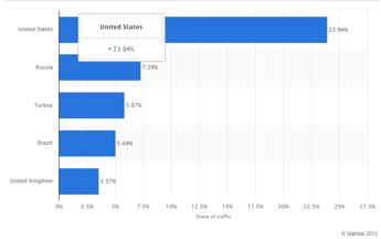 us-instagram-users-vs-uk.png