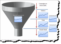 conversion funnel