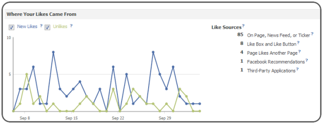 Filtering through insights reports.