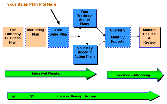 sales strategy plans